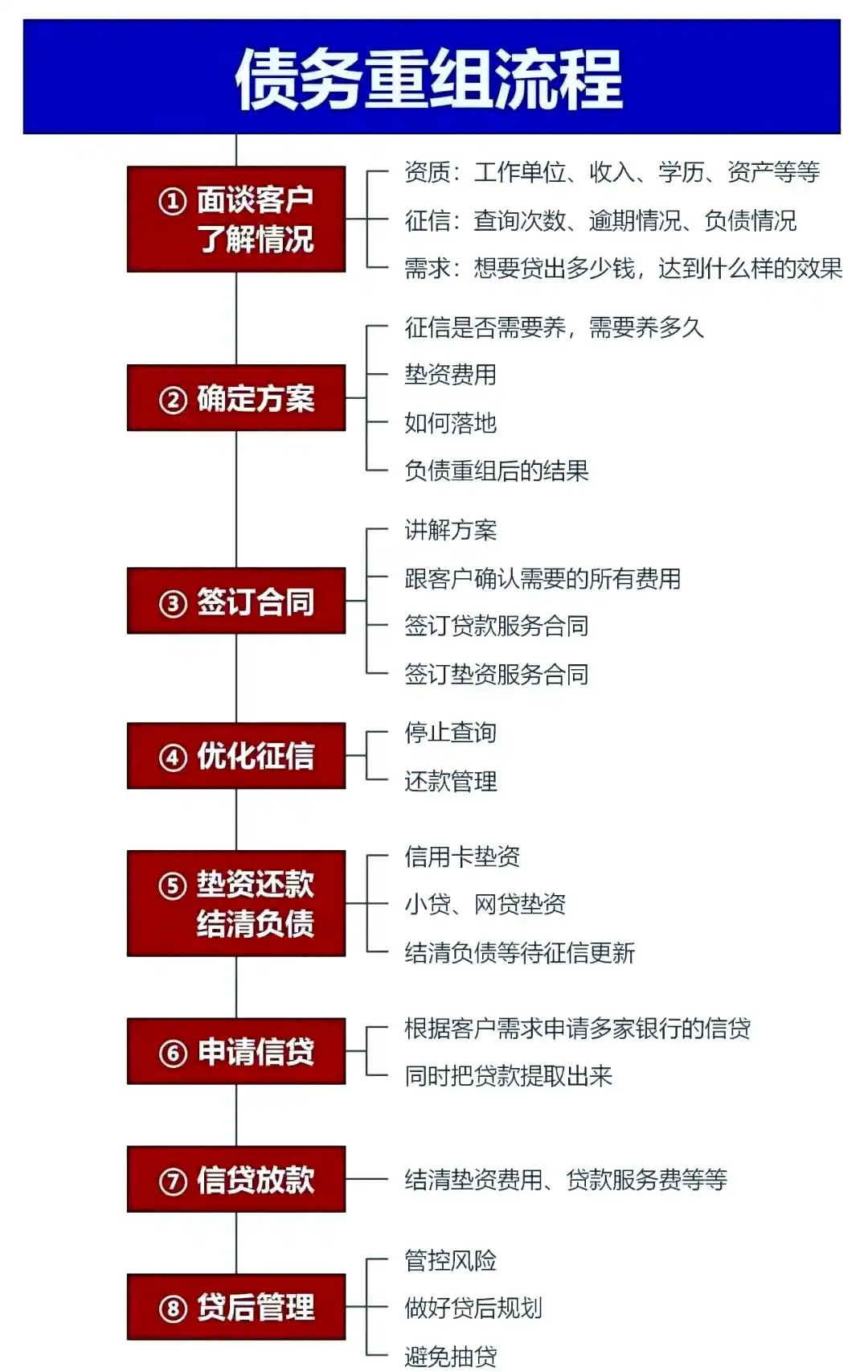 在甘泉，中小企业也可以债务重组吗？